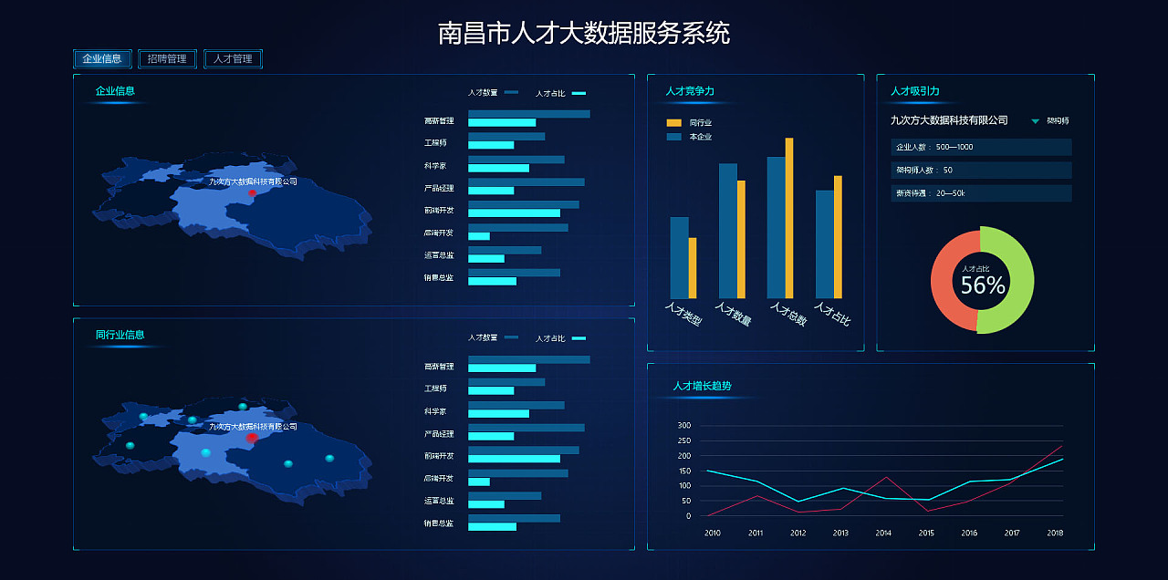可視化頁面 大數(shù)據(jù)服務的核心驅(qū)動力
