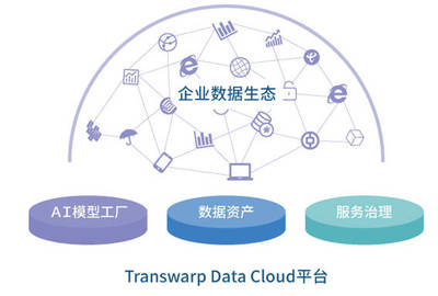 大數據公司搶占IoT市場的創新軟件開發策略
