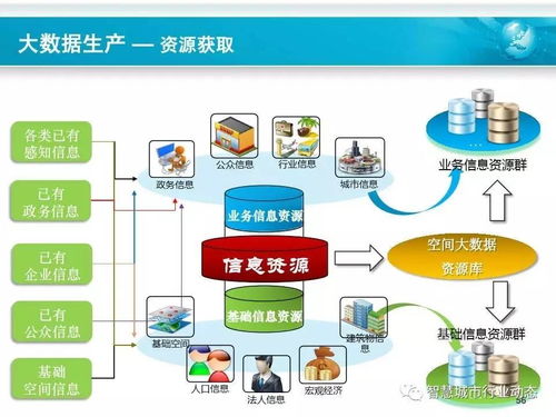中科院時空大數(shù)據(jù)、云計算與智慧城市軟件開發(fā)的技術融合與前景