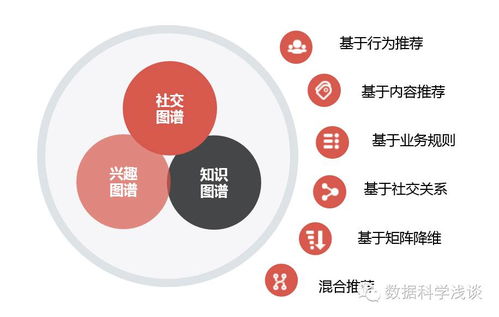 東軟Realsight入選工信部大數(shù)據(jù)優(yōu)秀案例，軟件開發(fā)領域再獲認可