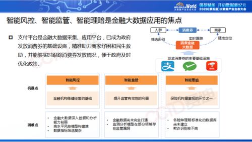 2020中國大數(shù)據(jù)產(chǎn)業(yè)生態(tài)地圖下的軟件開發(fā)趨勢與挑戰(zhàn)