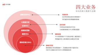 傳媒大數(shù)據(jù)第一股 多牛傳媒新三板敲鐘儀式及軟件開發(fā)布局